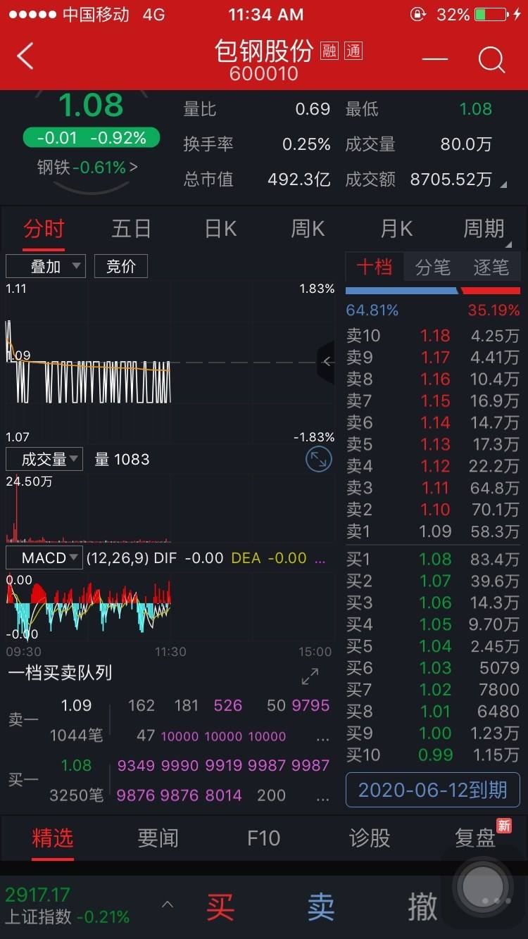 600010包钢股份最新消息(600010)  第2张