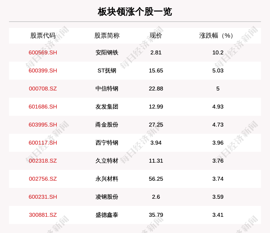 安阳钢铁股票今天的净值(安阳钢铁股票)  第1张