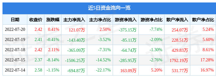 安阳钢铁股票今天的净值(安阳钢铁股票)  第2张