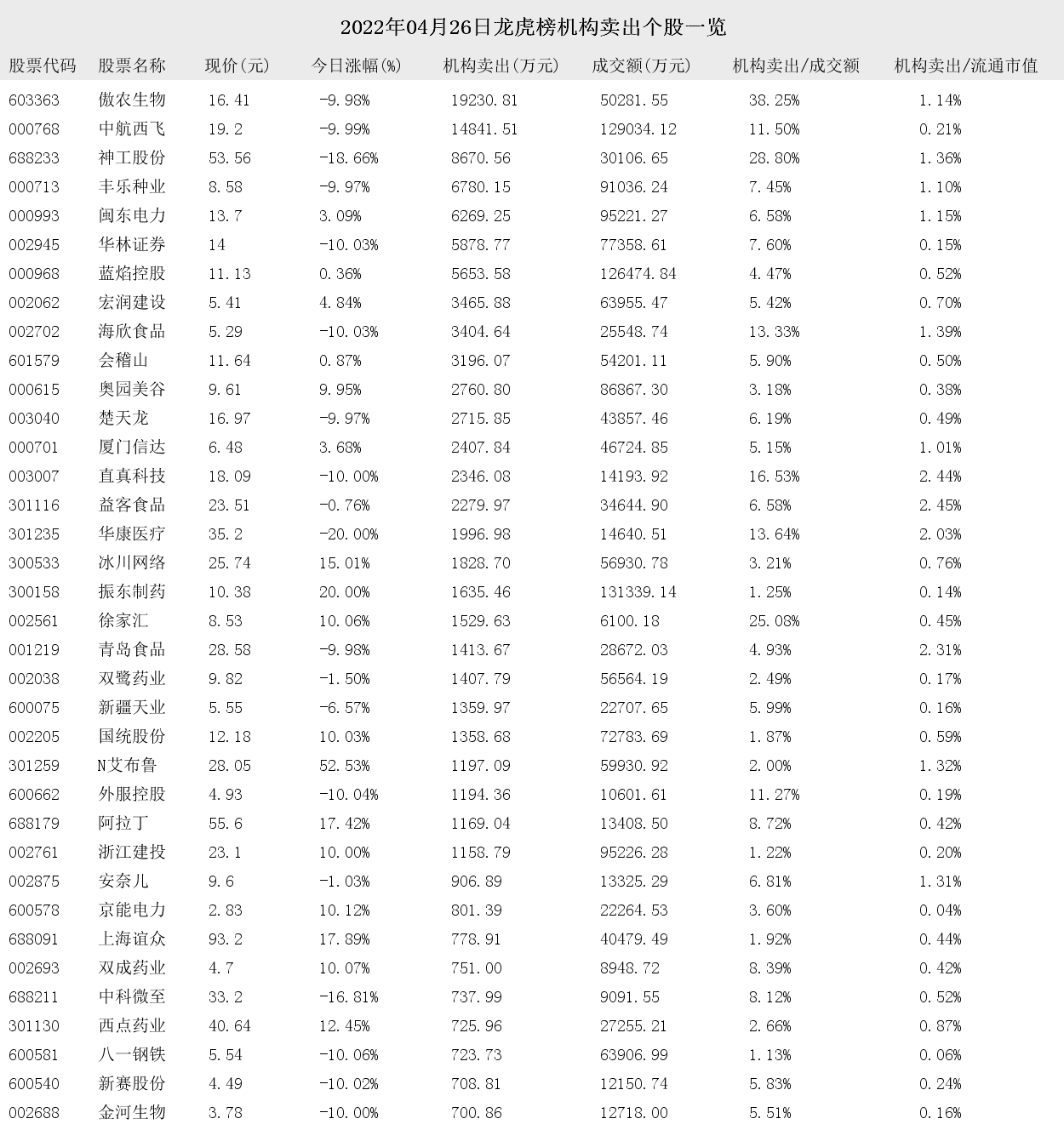 000968股票行情601600(000968股票)  第1张