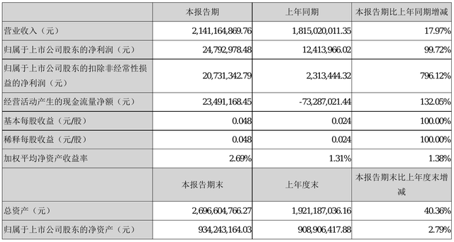 茂化实华股票(茂化实华)  第2张