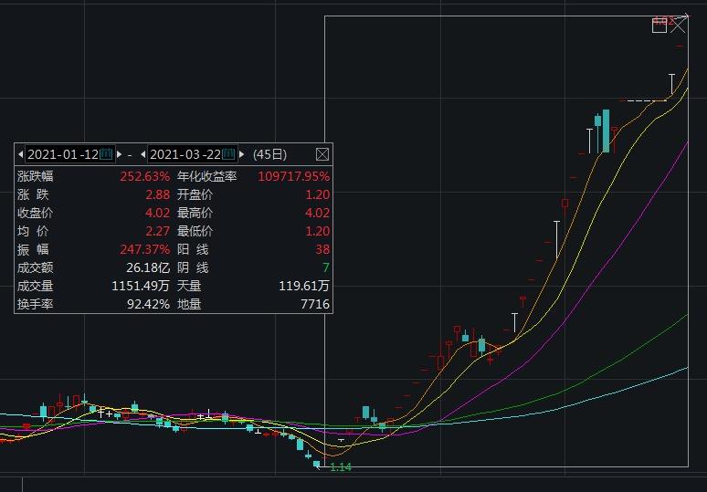 众泰股票有没有涨的趋势(众泰股票)  第1张