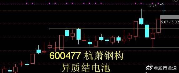 600477杭萧钢构股票分红(600477)  第2张