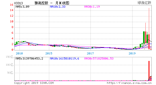 城投控股股票代码(城投控股股票)  第1张