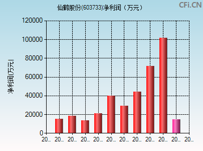 603733股票股吧(603733)  第2张