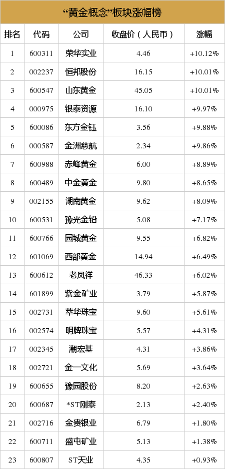 山东黄金股票历史交易数据(山东黄金股票)  第1张