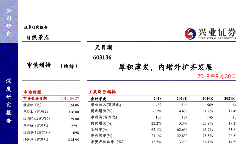 天目湖603136(603136)  第2张