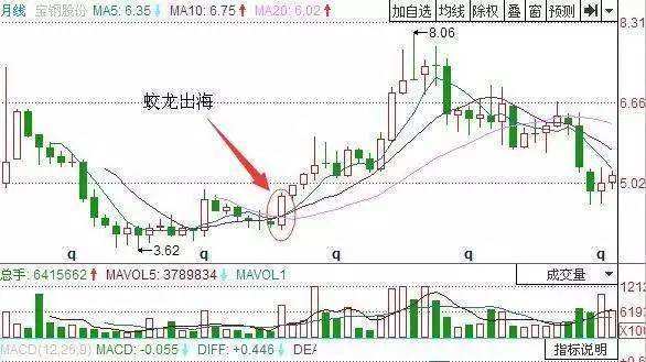 宝钢股份600019股票(600019股票)  第1张