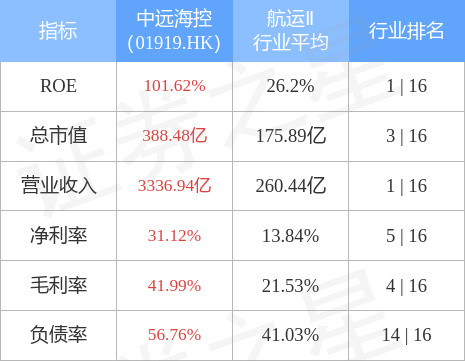 中远海控股票为啥在跌(中远海控股票)  第2张