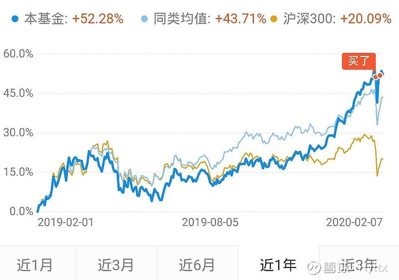 兴全趋势基金163402(兴全趋势)  第2张