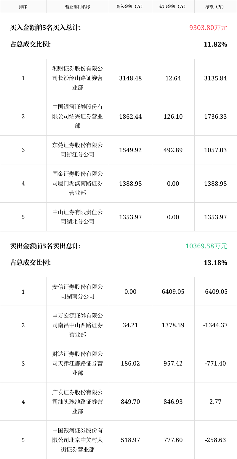 远方信息股吧股吧(远方信息股吧)  第1张