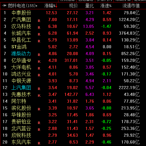 长城科技股票股吧东方财富(长城科技股票)  第1张