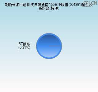 长城科技股票股吧东方财富(长城科技股票)  第2张