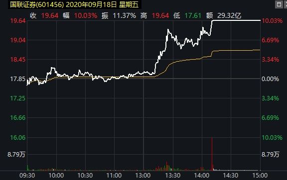 国金证券股票手续费(国金证券股票)  第1张