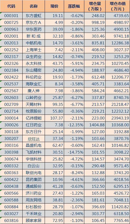 今天亿纬锂能股吧(300014亿纬锂能股吧)  第1张