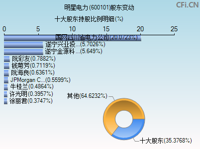 西昌电力股票(明星电力股票)  第1张