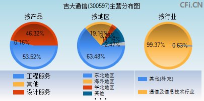 300597同花顺股吧(300597)  第2张