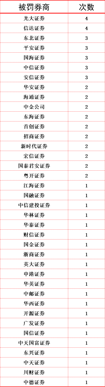 000750国海证券股票行情(000750国海证券)  第1张