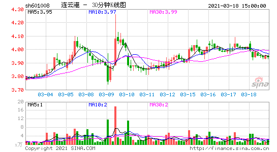 连云港股份股票(连云港股)  第1张