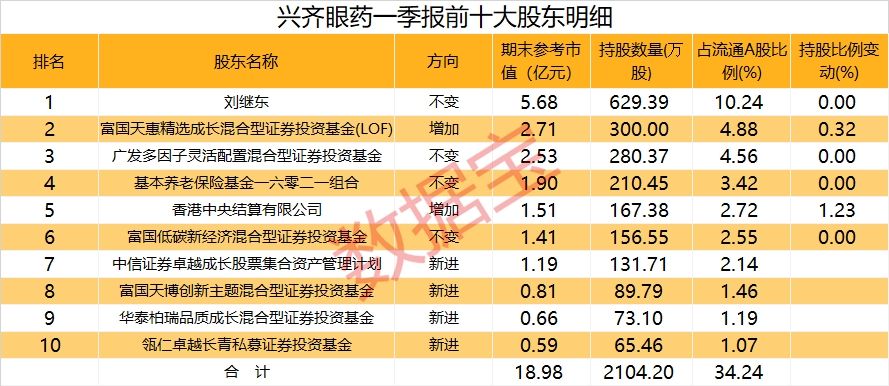 流通股东占比越高越好吗(流通股东)  第1张