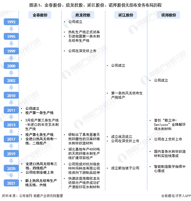 包含603238的词条  第1张