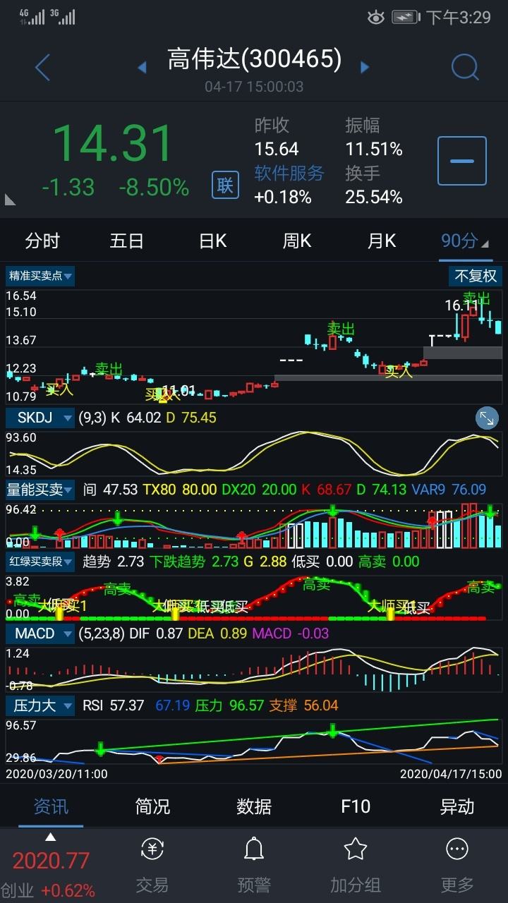 高伟达股票历史最高价(高伟达股票)  第1张