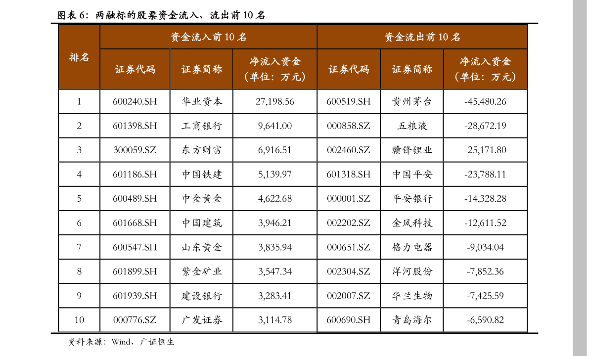 300066股票(300067股票)  第1张