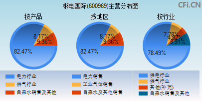 600969股吧(600969)  第1张