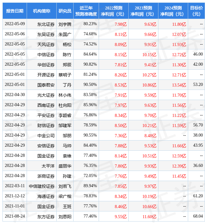 老百姓股票股吧(老百姓股票)  第2张