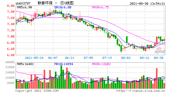 联泰环保最新消息(联泰环保)  第2张