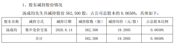 开山股份股票发行价(开山股份股票)  第1张