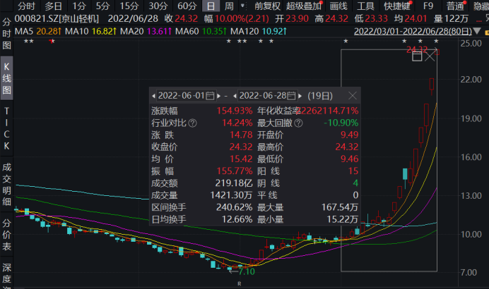 亿纬锂能股价是多少(亿纬锂能股价)  第2张