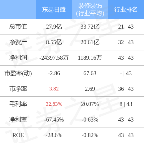 东易日盛股票新浪(东易日盛股票)  第2张