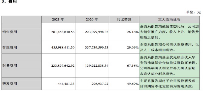 恒康医疗股票收益权投资基金(恒康医疗股票)  第1张