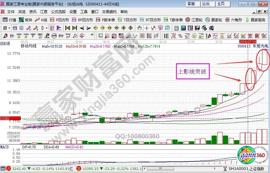 东旭光电股份股票价格(东旭光电股份股票)  第2张