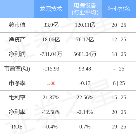 龙源技术股票吧(龙源技术股票)  第1张