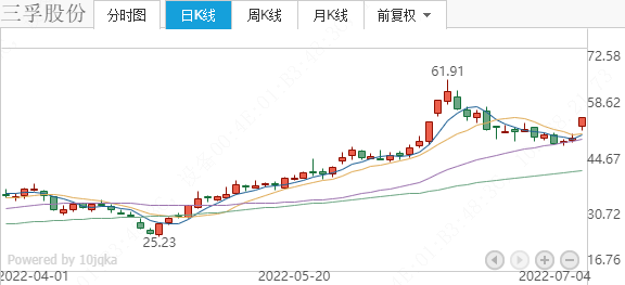 600276恒瑞医药股票(600027)  第2张