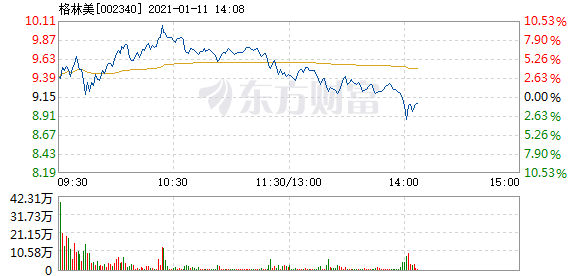 股票002340好吗(股票002340)  第1张