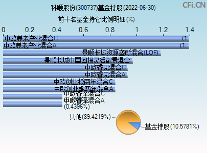 科顺股票最新消息(科顺股票)  第2张