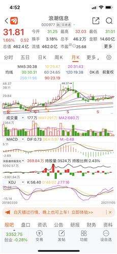 浪潮信息个股分析(浪潮信息股票股吧)  第1张