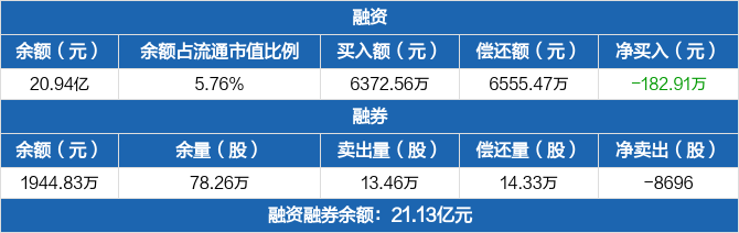 浪潮信息个股分析(浪潮信息股票股吧)  第2张