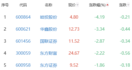 600958股票历史行情(600958股票)  第2张