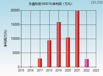 688018股票走势图(688018)  第1张