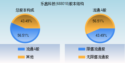 688018股票走势图(688018)  第2张