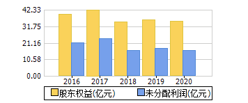 600594同花顺(600594)  第1张