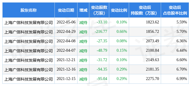 300414中光防雷股吧(300414)  第2张