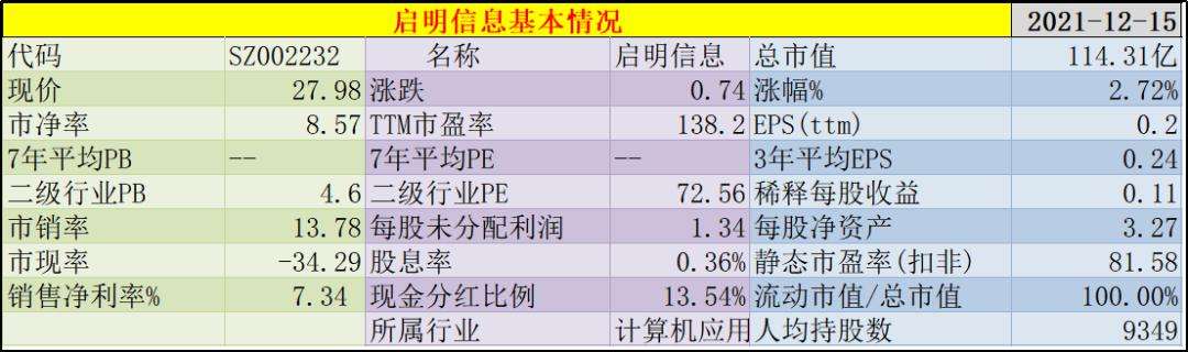 002232启明信息股票(启明信息股票)  第1张