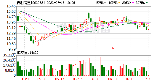 002232启明信息股票(启明信息股票)  第2张