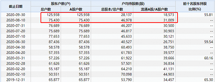 金科地产股票股吧(金科地产股票)  第2张