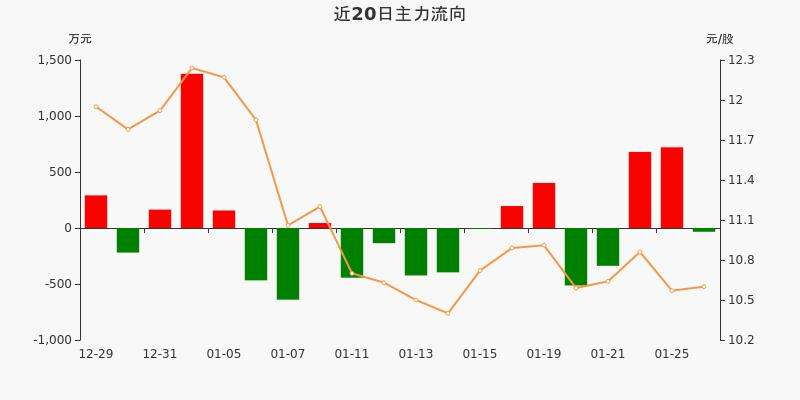 恒实科技重组成功股价不涨(恒实科技)  第2张